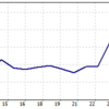 GEMFOREX　運用実績　2021年4月第4週