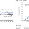 ベリムマブのループス腎炎におけるRCT、BLISS-LN② (Results)；SLE