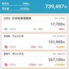アダストリア（2685）利確と９月の支出の記録 
