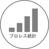 読まれた記事ランキングで振り返る2019年のプロレス統計