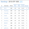 ドローチャレンジ経過3と錦織戦