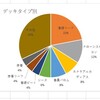 【デュエプレ日記】2020/3/24