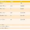 3/18  インターン10回目　演算子は難しい