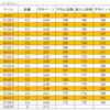 Ｅペース＋２００ｍ×１０  ＵＴＭＦ２０１９エントリー