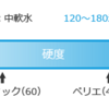 まだウォーターサーバーを使っていない?