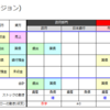 4-3.財政赤字が貯蓄に与える影響 その2