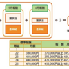 節約：社会保険料について