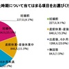 保育園の選び方や入園準備に必要なことって？