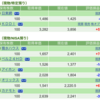 保有銘柄について(2023年1月17日)