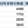 旧NISAで買った高配当株を5年保有した結果