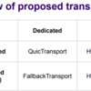 WebTransportの方向性 (2021年1月の中間会議をうけて)