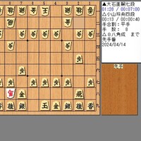 第７４回NHK杯将棋トーナメント１回戦第２局～大石直嗣七段対小山玲央四段