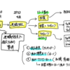 アーリーリタイア～計画（2022年8月時点）