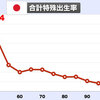 少子化問題の番組を見て