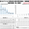 第6波を通して感じたこと。