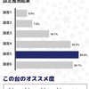 【前夜祭後の祭り】高設定マイジャグ