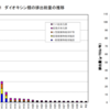 R1年 公害総論 問14（ダイオキシン）