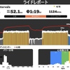 Zwift - 2x20 FTP Intervals