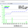 2019 JIDX CW コンテスト