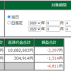 8月4日・デイトレ結果