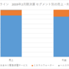 アクアライン 事業内容と業績推移