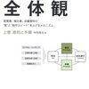 【読書メモ】ドキュメント・コミュニケーションの全体観 上巻