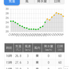 毎日日が代わり不定しゅうそ