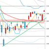 日足　日経２２５先物・ダウ・ナスダック　２０１６／３／１５