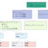 「Whyの依存関係を明確にすることにフォーカスした質問」をどう活用するか？