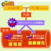 病気の原因「ホモシステイン」を無害化する栄養素