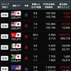 トルコリラ成長記録327