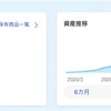 貯金一筋だった私が積立NISAに投資して2年半経過した結果1️⃣