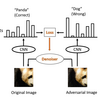 Defense against Adversarial Attacks Using High-Level Representation Guided Denoiser