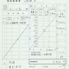 東葉高速鉄道　　団体乗車券