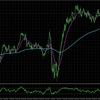 NZDUSD:H4とM15の総合分析_2025/05/06