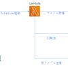 【AWS CLIで構築】Lambdaを使用してEFS上のファイルをS3へ移行する