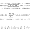 旭川大学の問題【2022年一般入試・2次関数(1)】