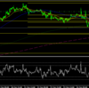 10/28　ユーロドルの現状　フィボナッチ解説　気になるポンド