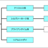 ロベルト系