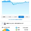 Wealthnavi 2020/6/30現在結果