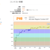 35歳で競プロを始めて橙になるまでにやったこと