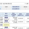 うまく運用できず……38462円の利益(7/1〜7/31)