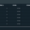 【終了のお知らせ】200万円吹き飛んで投資生活終了 - トライオートETF【飛びました】