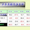 第二期　天衣無縫位決定戦　結果