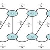 ＧＩ／Ｇ／ｓ待ち行列の平均待ち時間の近似式（３）