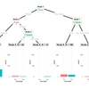 【R言語】決定木分析の可視化パッケージ決定版？【ggparty】