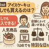 シャトレーゼのアイスケーキは予約なしで買える？当日購入の裏技とおすすめ商品まとめ