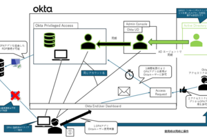 Okta Privileged AccessでAD管理をしてみた 応用編