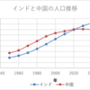 インドの牛追い祭りジャカリットってヒンドゥー教の教えに反しないの？