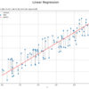 7.2：線形回帰【ゼロつく4のノート】